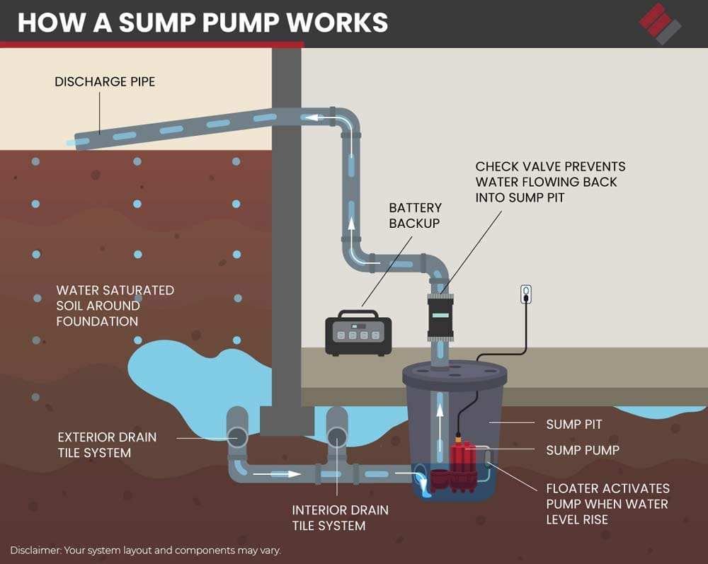 What Dayton Homeowners Should Know About Sewer, Drain, and Water-Backup  Coverage - Ingram Insurance Group