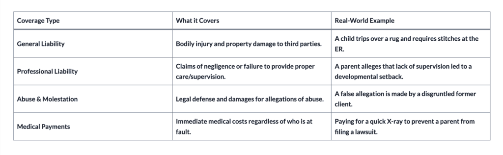 Daycare Coverage Comparison Chart